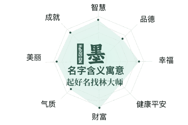 探究墨晨词汇背后的含义与寓意