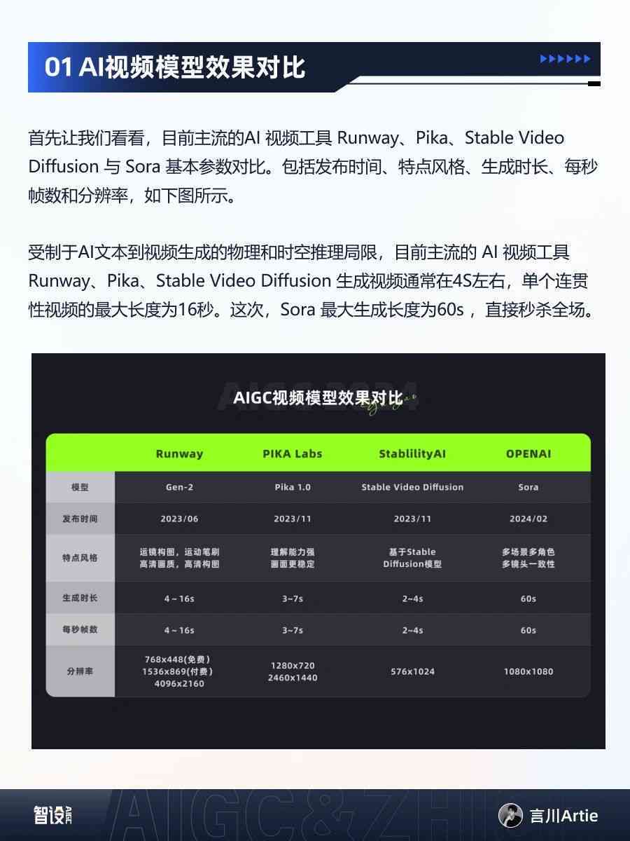 AI大师版与个人版功能、价格及适用场景全方位对比解析