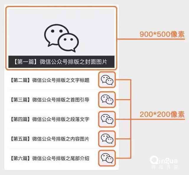 打造吸粉利器：公众号制作文案秘籍