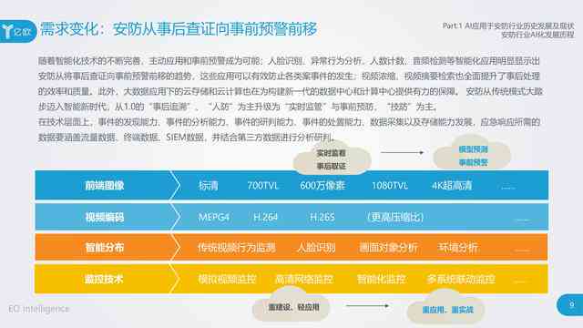 AI软件公众号推荐及安全性分析