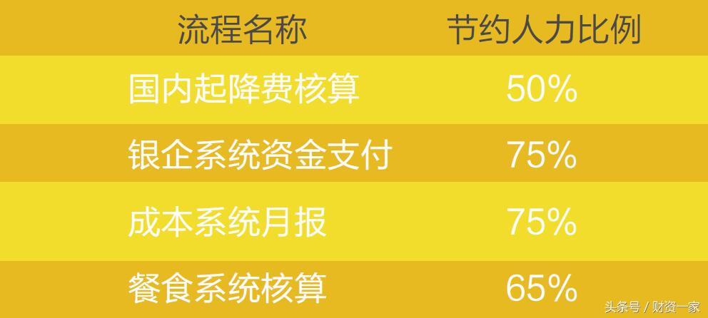 人工智能取代人力：探讨AI代替人工的机遇与挑战