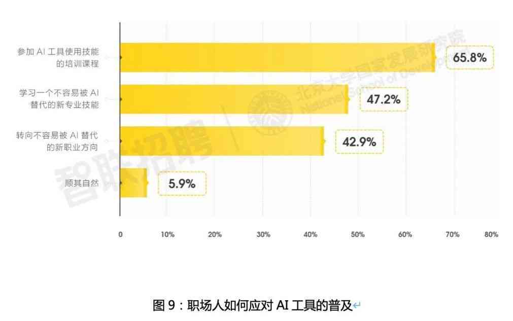 人工智能 vs 人类劳动力：AI技术如何重塑工作格局及替代可能性探讨