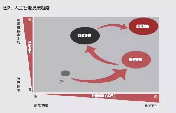 人工智能 vs 人类劳动力：AI技术如何重塑工作格局及替代可能性探讨