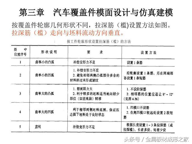 AI自动建模研究报告撰写指南：关键要素与步骤详解