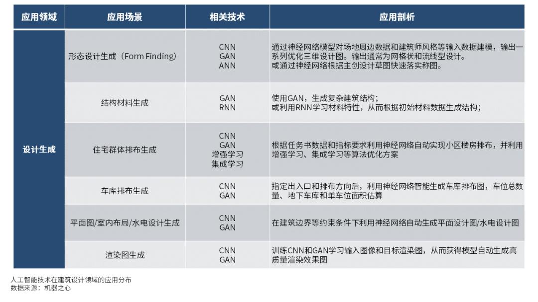 全面解析：AI自动建模软件的应用、优势与选择指南