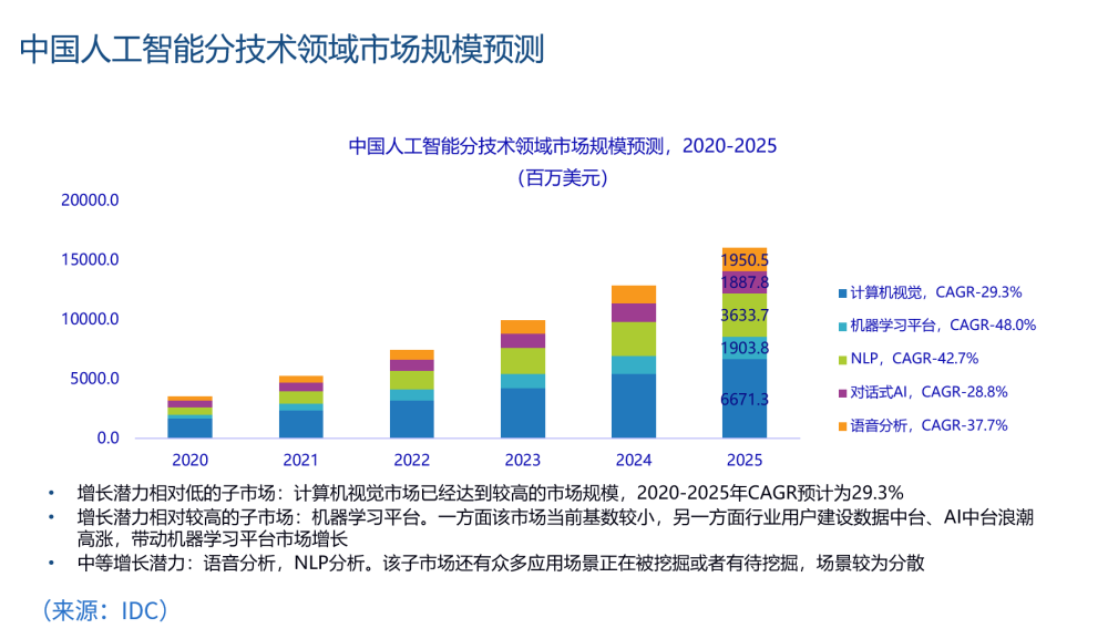 全面解析：AI自动建模软件的应用、优势与选择指南