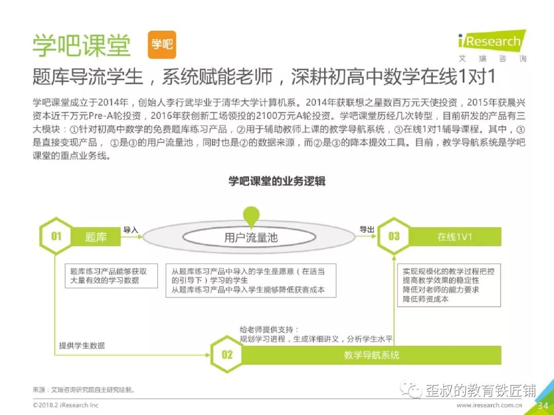 ai自动建模研究报告模板