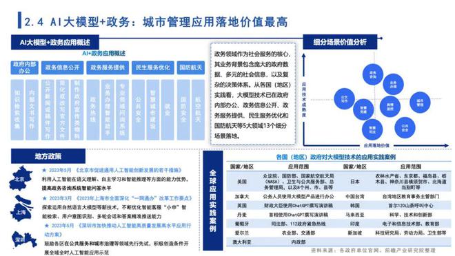 ai自动建模研究报告模板