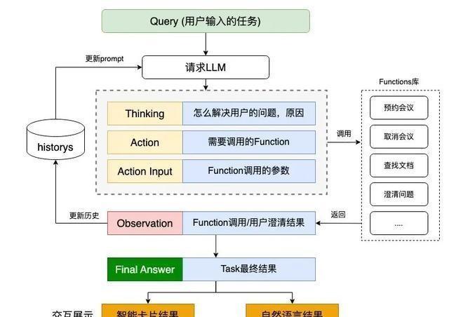 AI写作文全解析：安卓平台可靠性、功能优势与潜在风险探究