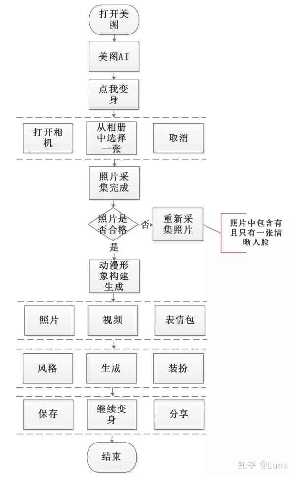 阿正深度解析：全方位探讨制作技巧与流程，解答制作过程中的常见疑问