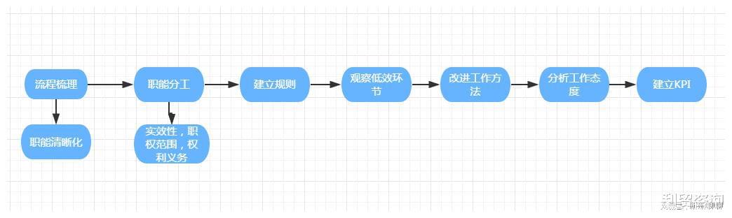 阿正深度解析：全方位探讨制作技巧与流程，解答制作过程中的常见疑问