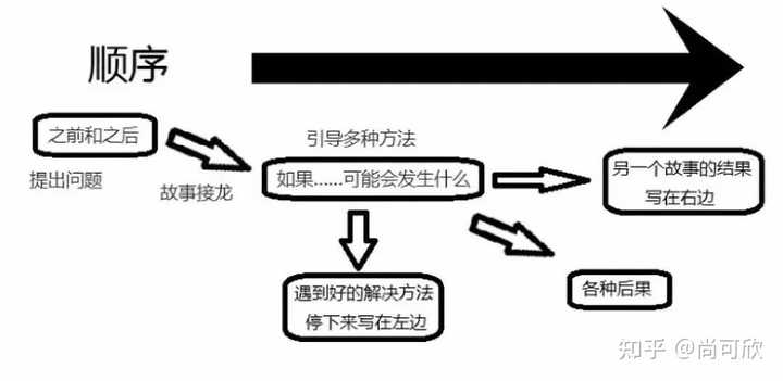 阿正深度解析：全方位探讨制作技巧与流程，解答制作过程中的常见疑问