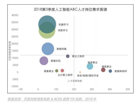 AI领域职业成长路径与前景分析报告范文