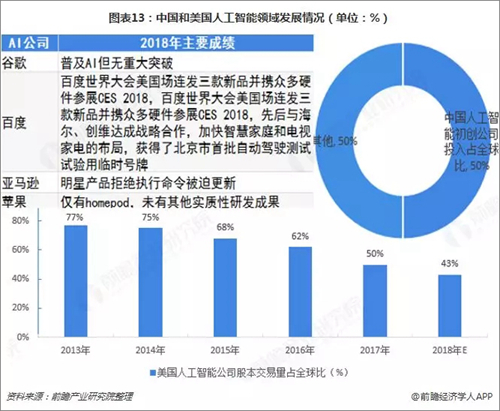 人工智能职业发展全景解析：行业趋势、技能需求与未来展望综合报告总结