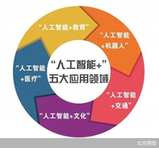 人工智能职业发展全景解析：行业趋势、技能需求与未来展望综合报告总结