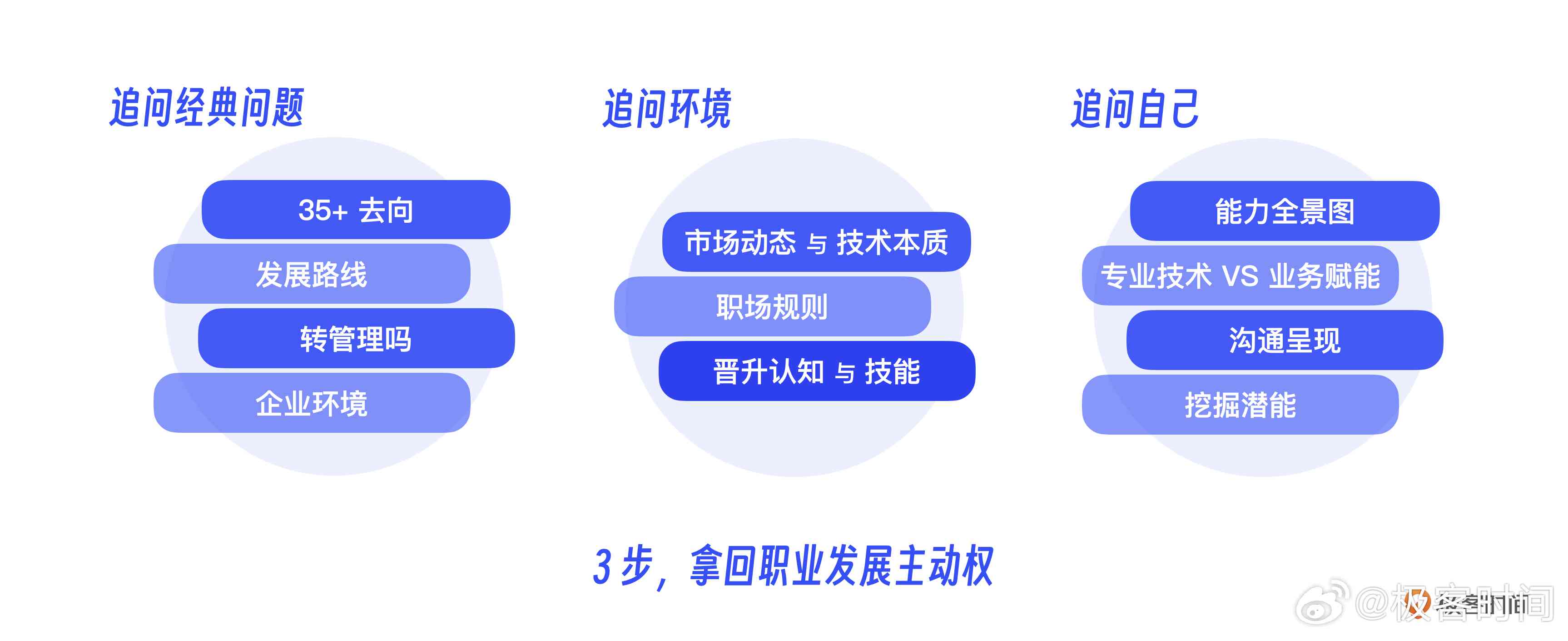 ai职业生涯发展报告