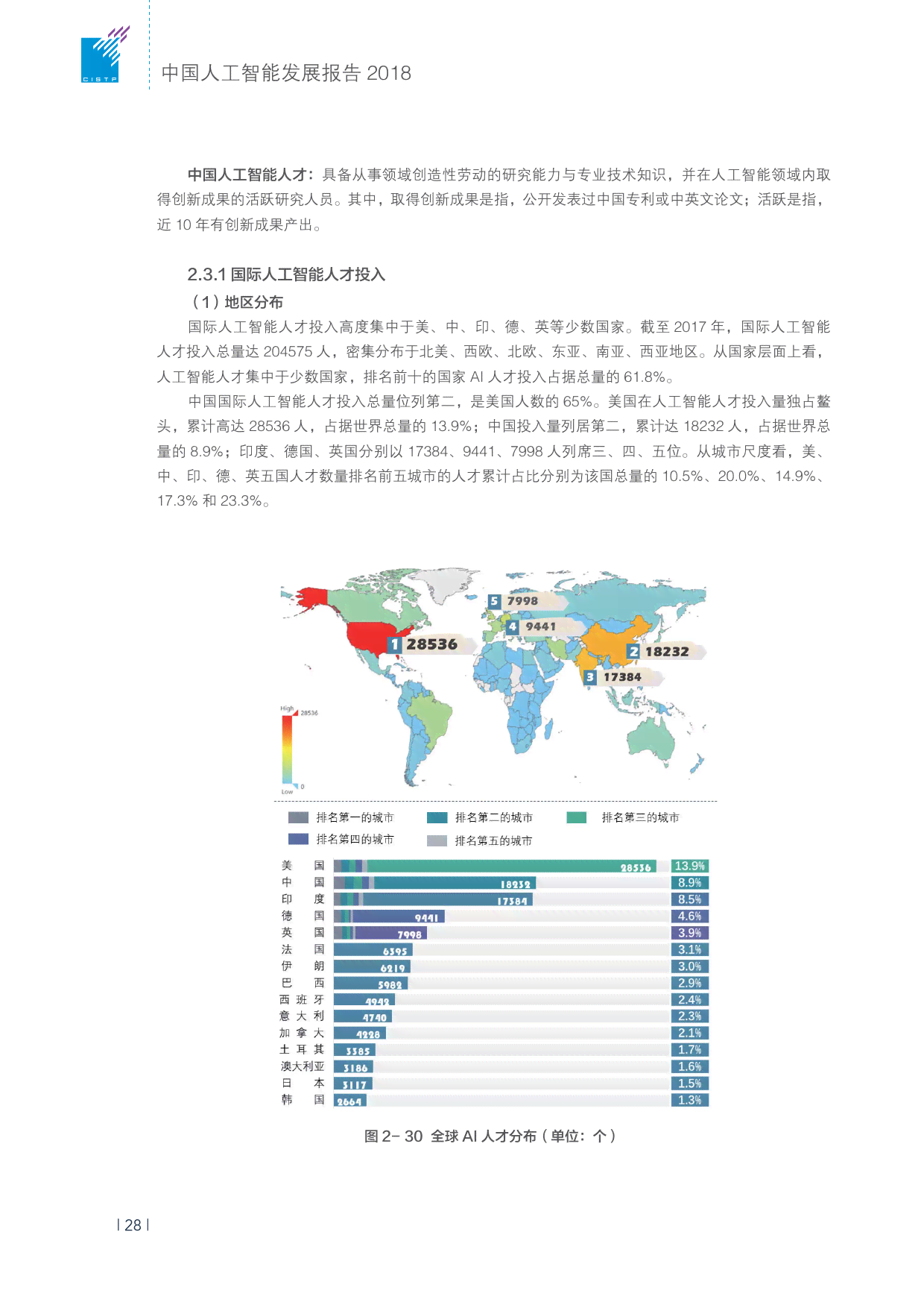 ai职业生涯发展报告