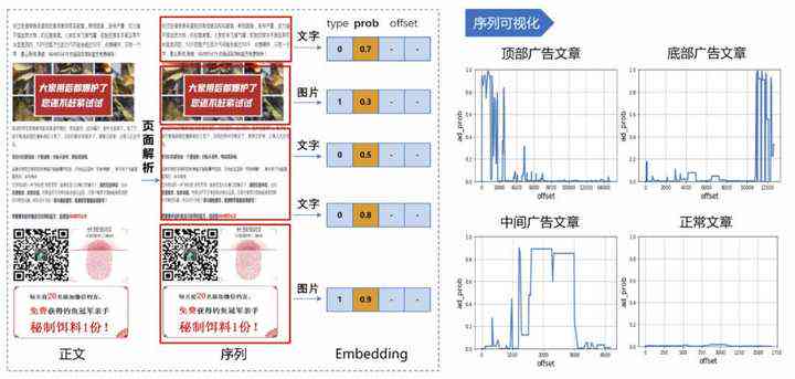 ai关键词识别-关键词提取工具