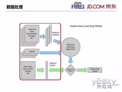 AI技术 资源分享nn新AI技术分享：2021脚本插件资源