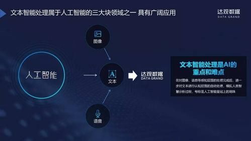 全面解析AI智能文案代理：如何创建、应用与优化