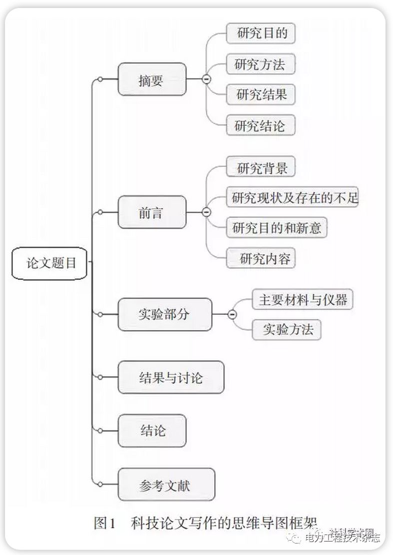 全面解析论文写作与开题报告：从选题到定稿的全流程指导模板