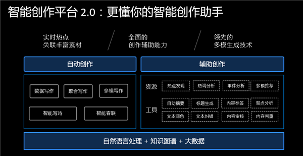 智能AI辅助学术写作：提升论文质量与效率-ai智能论文生成系统