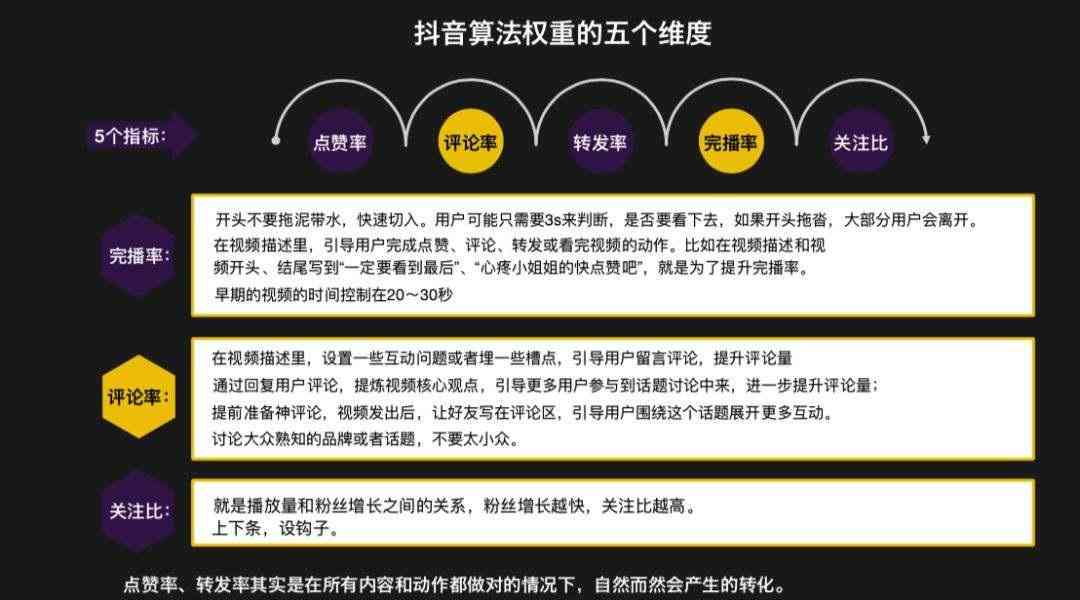 抖音伪原创的含义与实践：全面解析内容创作中的创新与合规