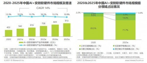 ai反垄断案例分析报告：2021年反垄断领域典型案例与题目解析