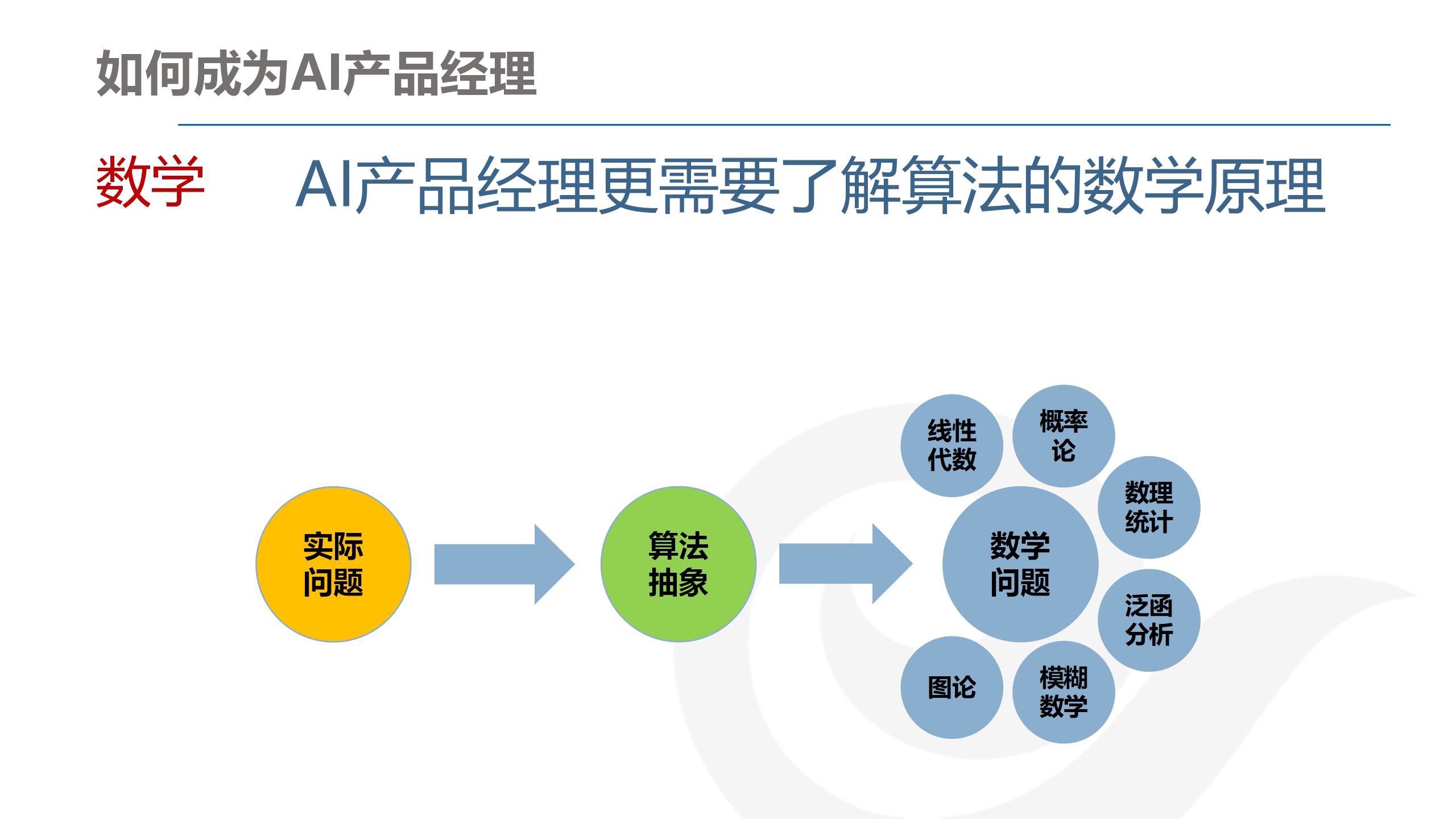 深入解析：独立写作AI的含义、功能与应用前景