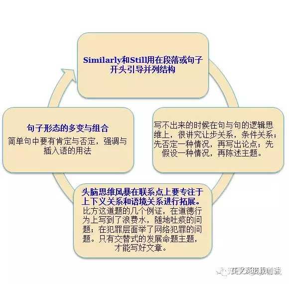 掌握独立英文写作技巧：提升语言表达与逻辑思维