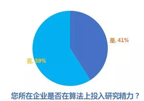 人工智能绘画艺术中，算法与创作者共同决定的创作思想核心探析