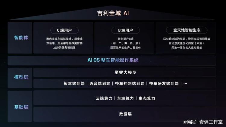 ai科技领域创作者有哪些