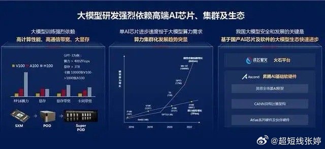 AI最新报告：探索职业发展前景与技能需求