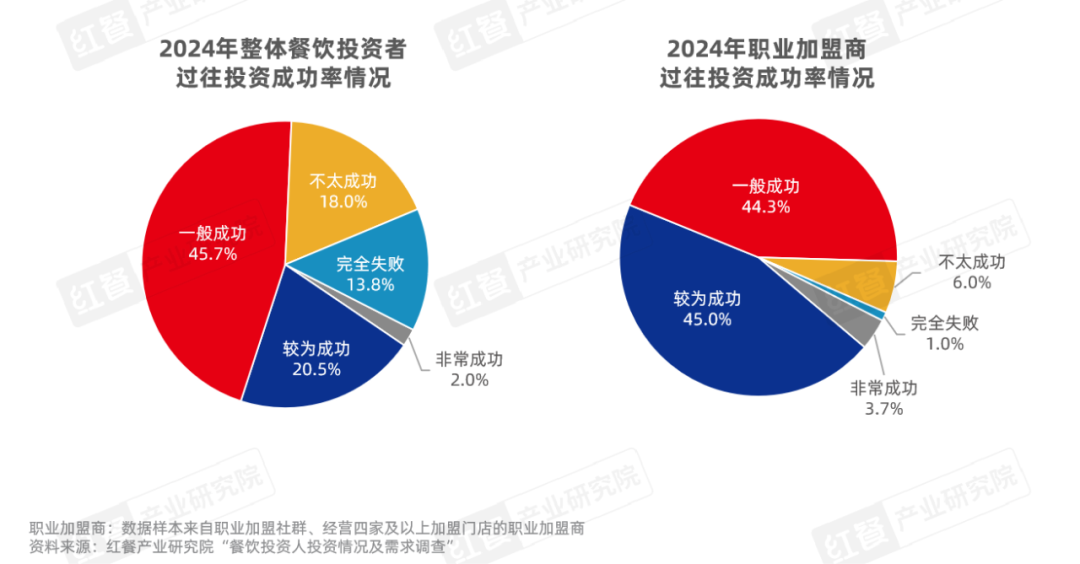 AI最新报告：探索职业发展前景与技能需求