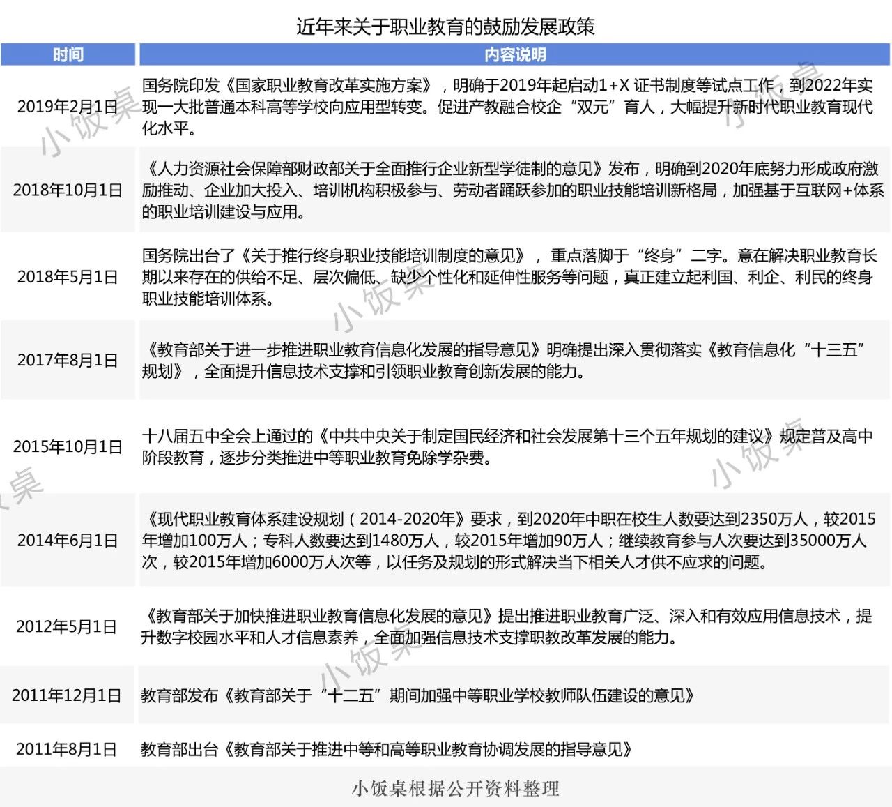 AI最新报告：探索职业发展前景与技能需求