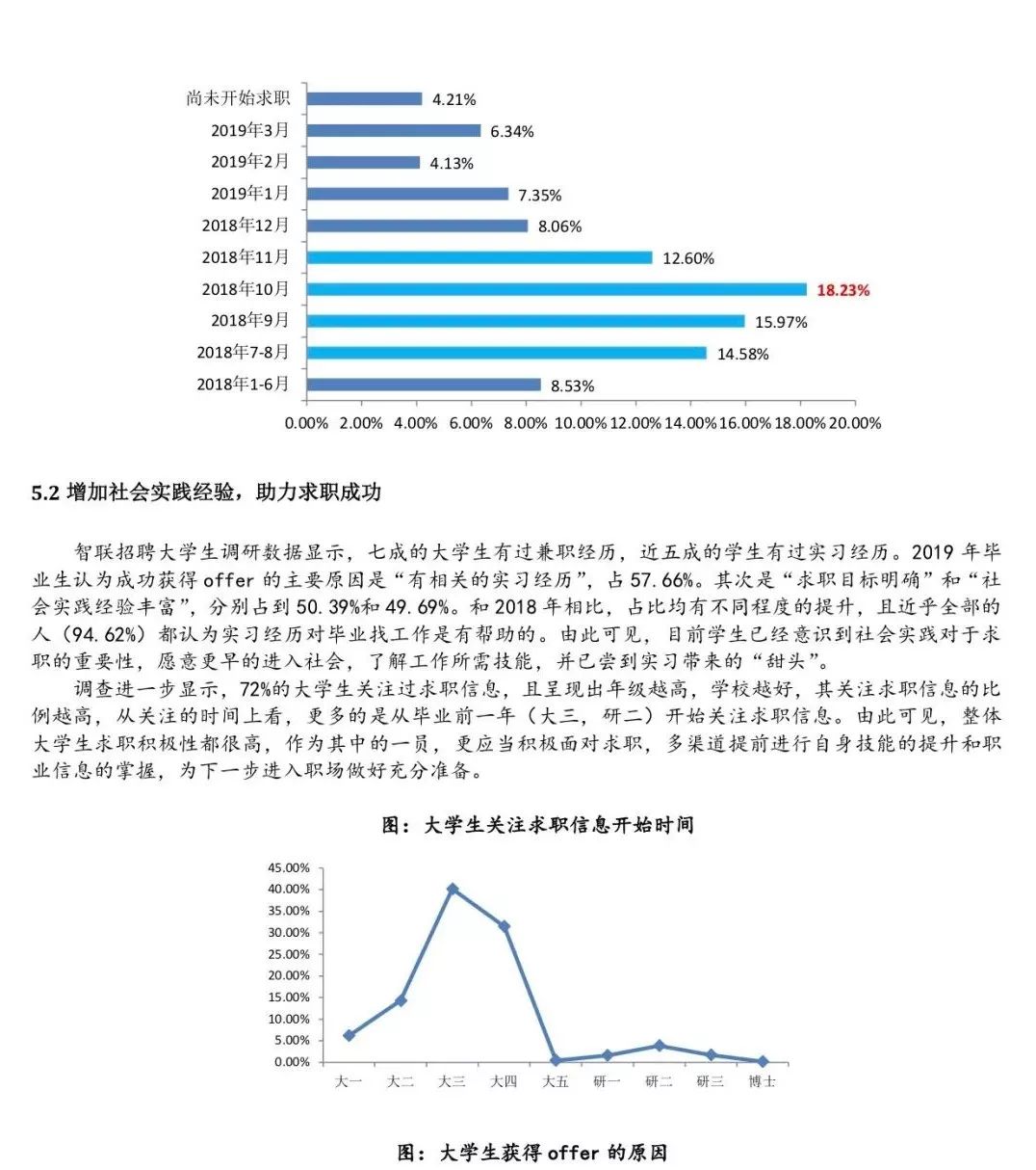 ai最新报告职业发展前景