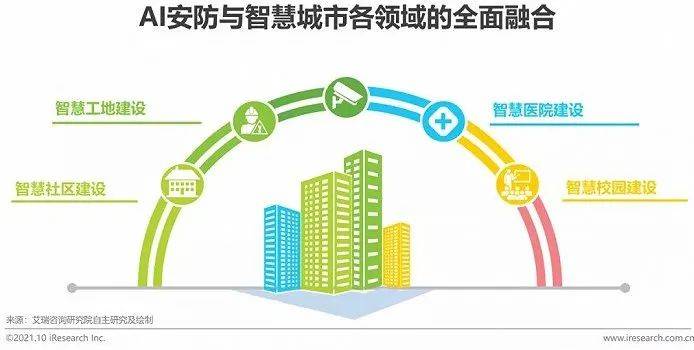 ai最新报告职业发展前景