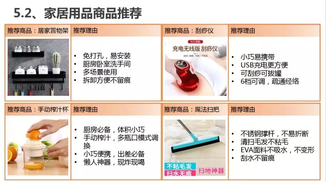 电商文案的类型有哪些？种类与组成部分概述