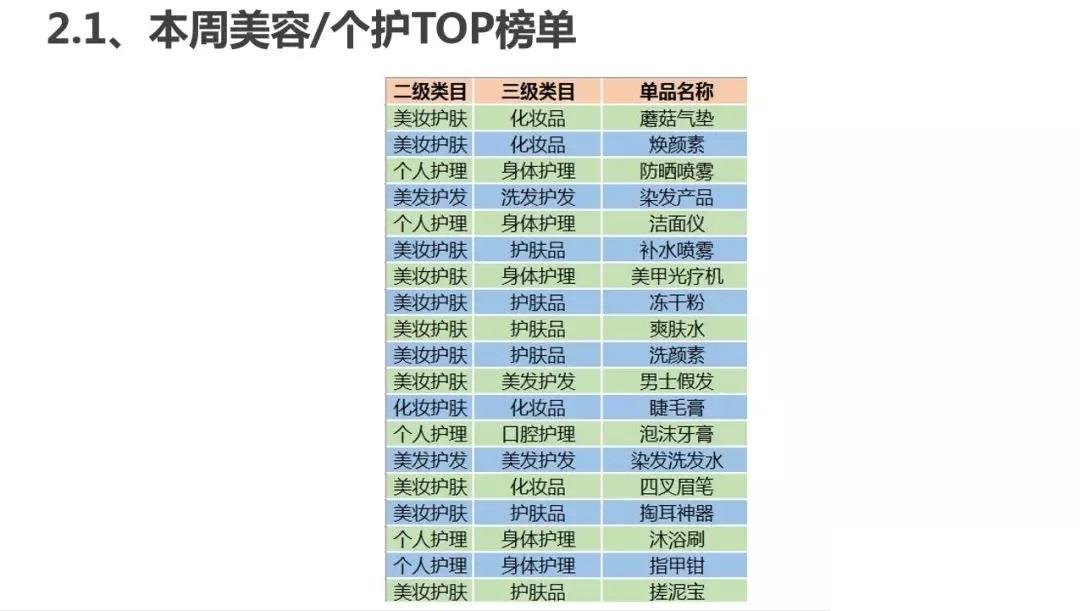 电商文案的类型有哪些？种类与组成部分概述