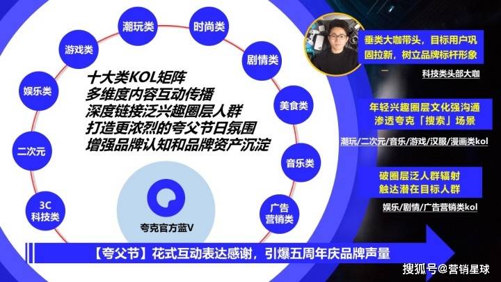 全面收录！电商文案必备金句与创意攻略，解决所有营销难题