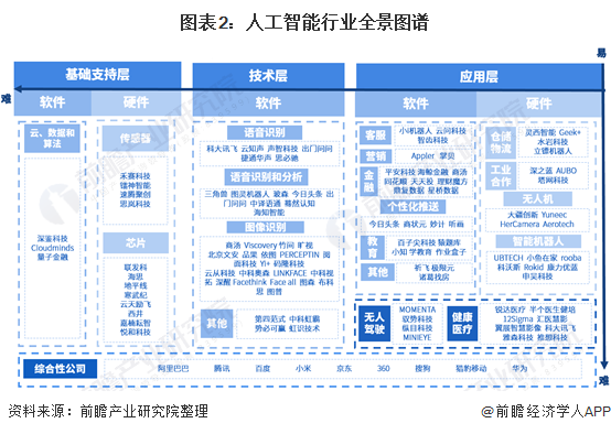 全面解析AI算力产业链：从技术到应用的全方位报告