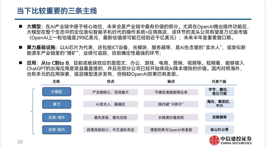 全面解析AI算力产业链：从技术到应用的全方位报告