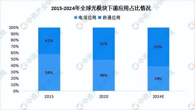 全面解析AI算力产业链：从技术到应用的全方位报告