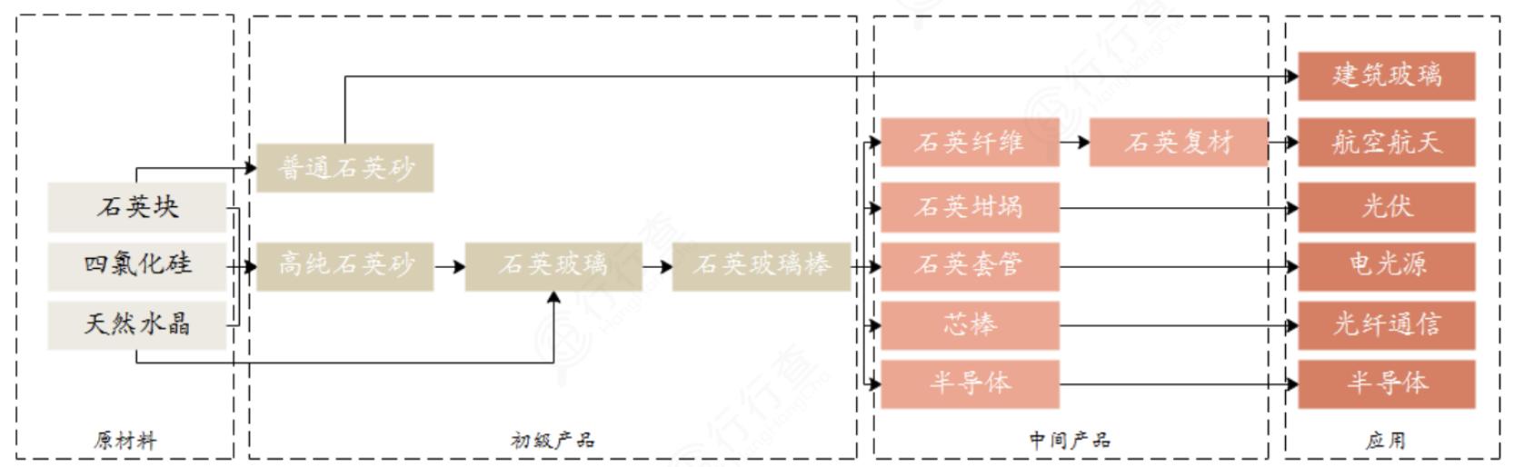 ai算力产业链梳理报告怎么写的