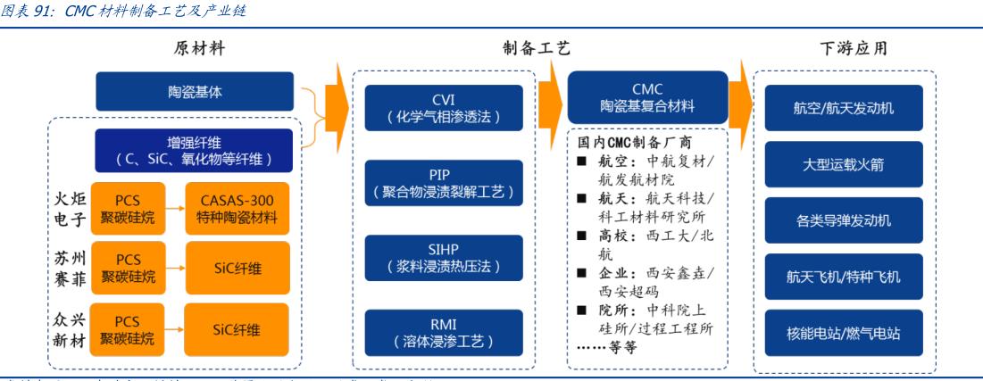 ai算力产业链梳理报告怎么写的