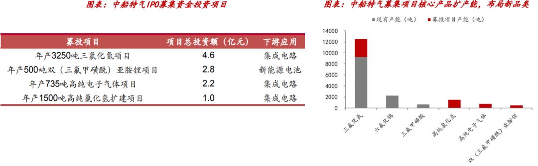 ai算力产业链梳理报告怎么写的