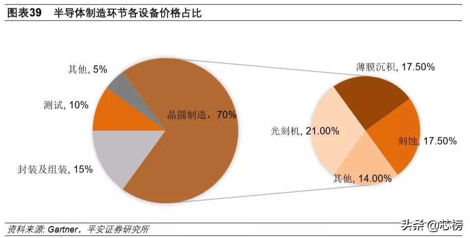 ai算力产业链梳理报告怎么写的