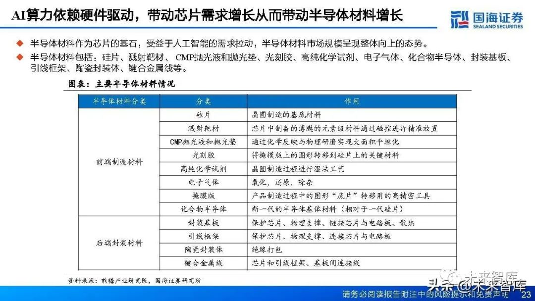 AI材料行业报告