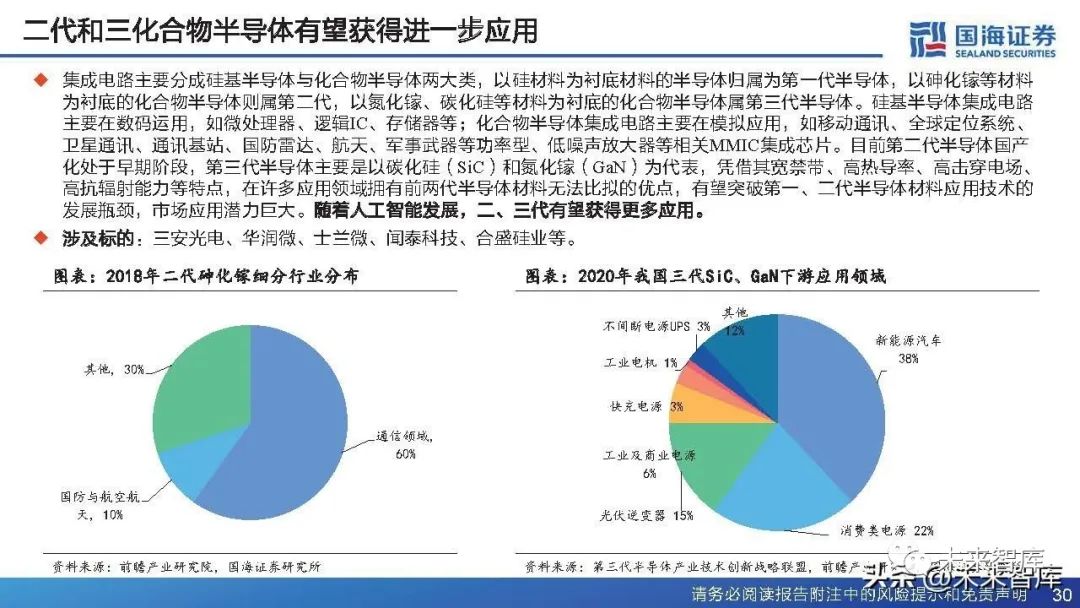 AI材料行业报告