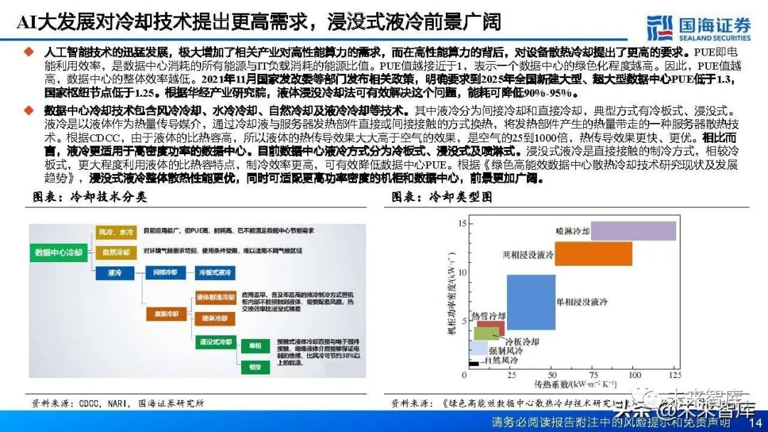 AI材料行业报告